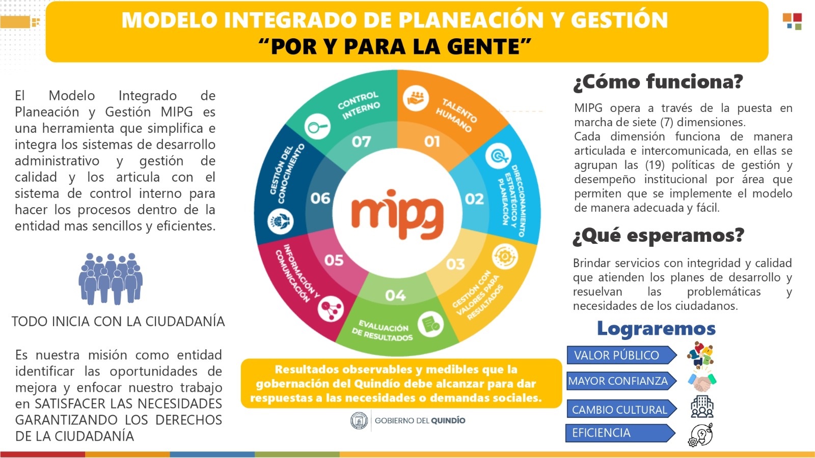 INFOGRAMA MIPG