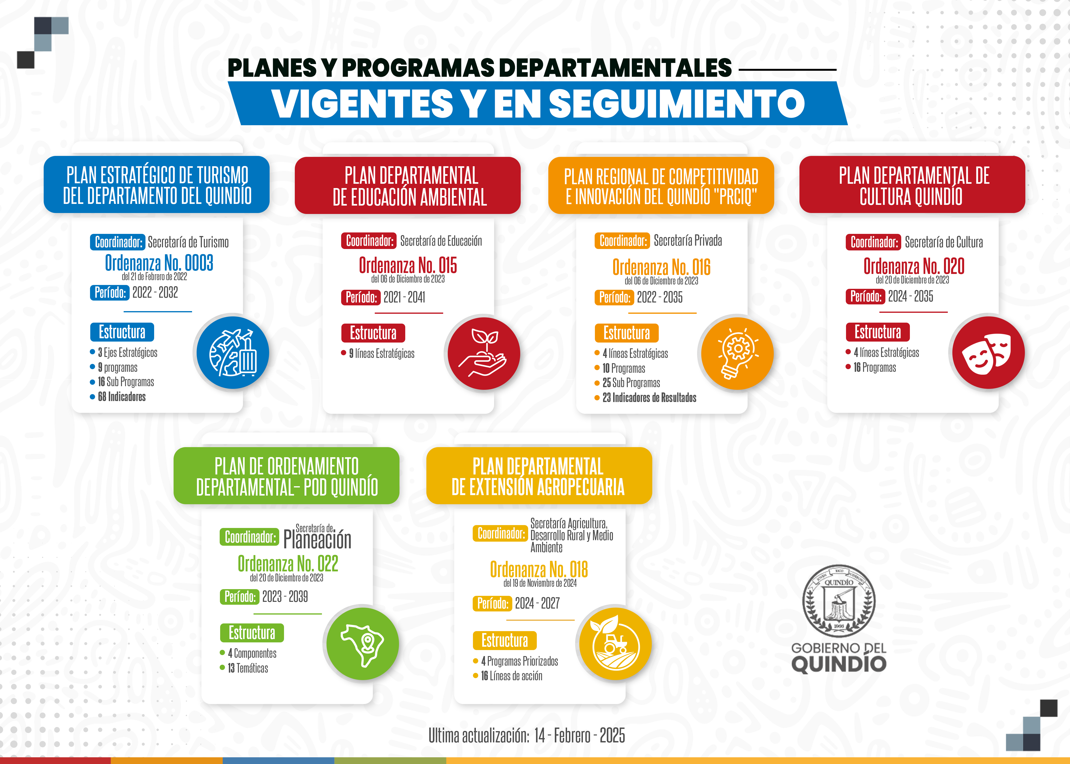 Infograma Planes y Programas20225