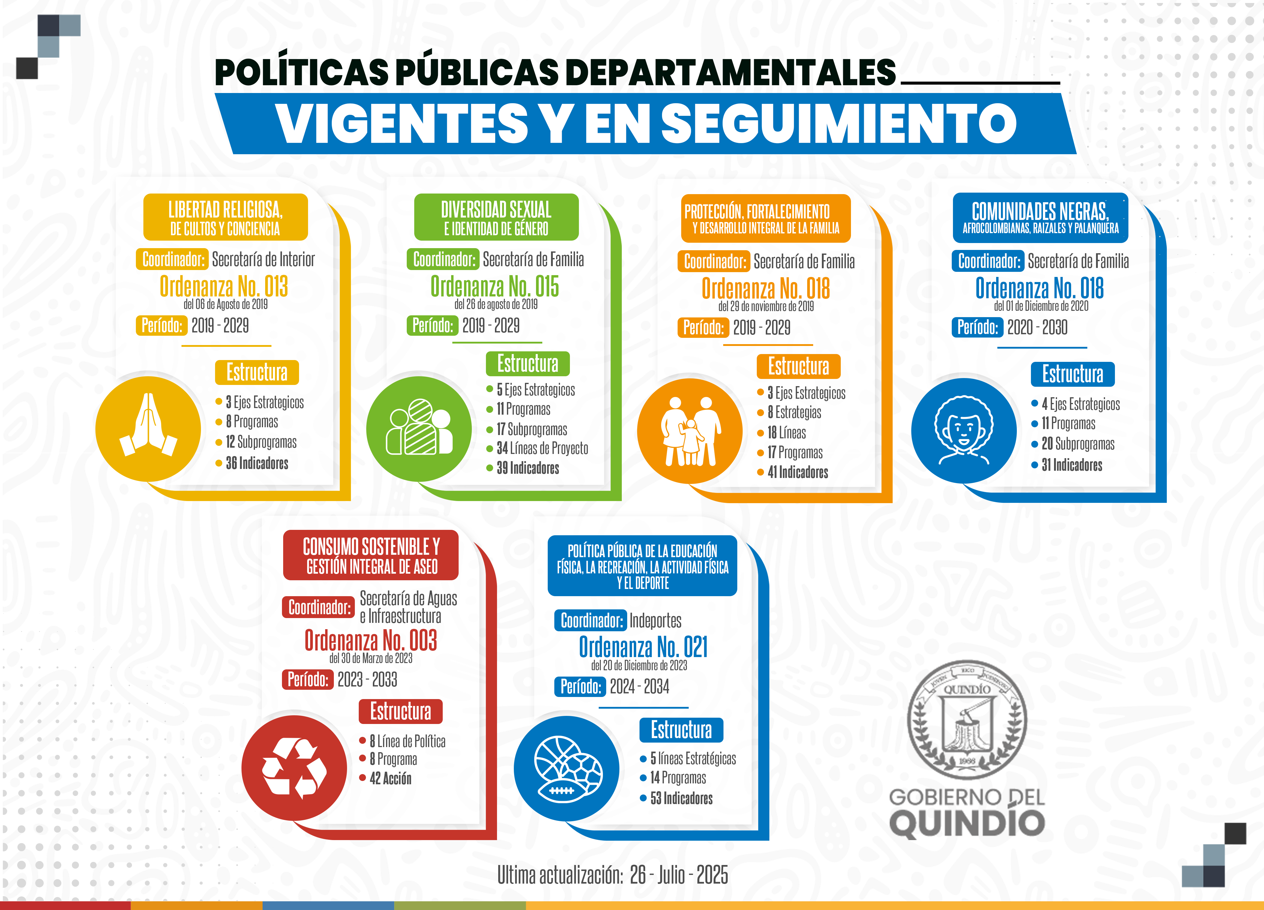 Infograma politicas publicas 0725