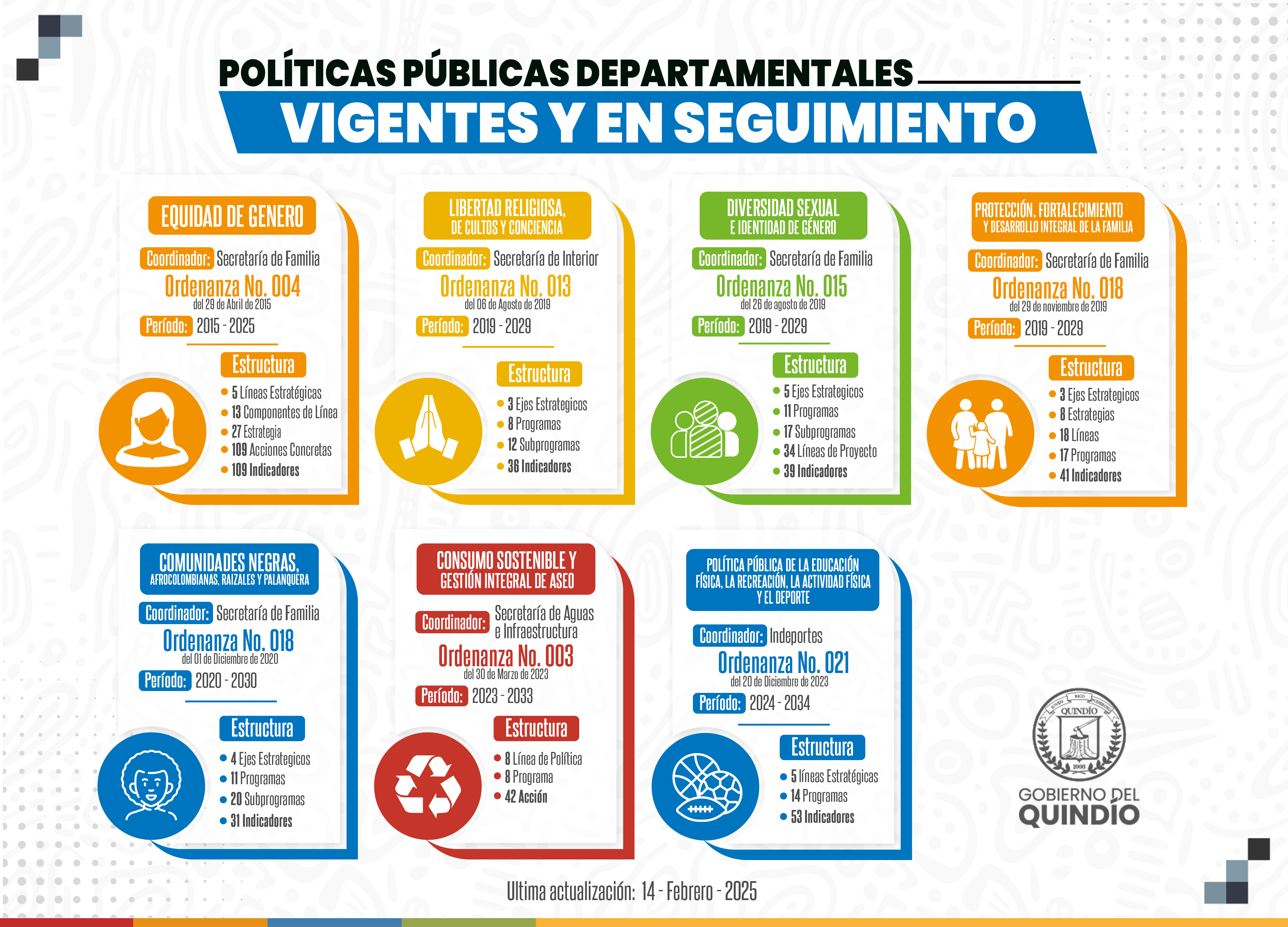 Infograma politicas publicas 2025