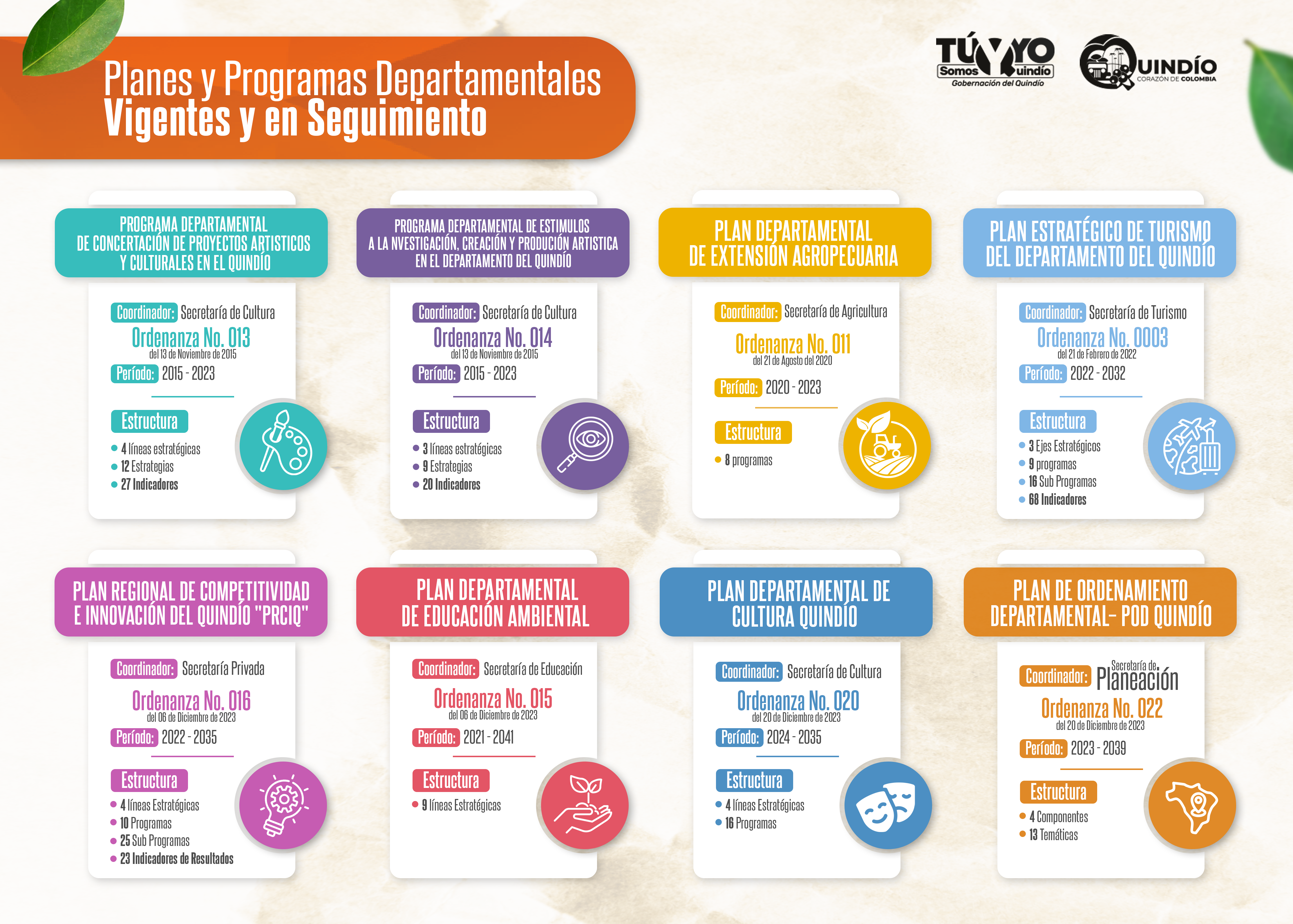 Infograma Planes y Programas Gobierno Quindio
