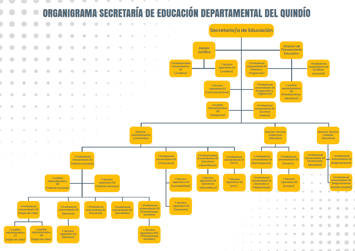 Organigrama
