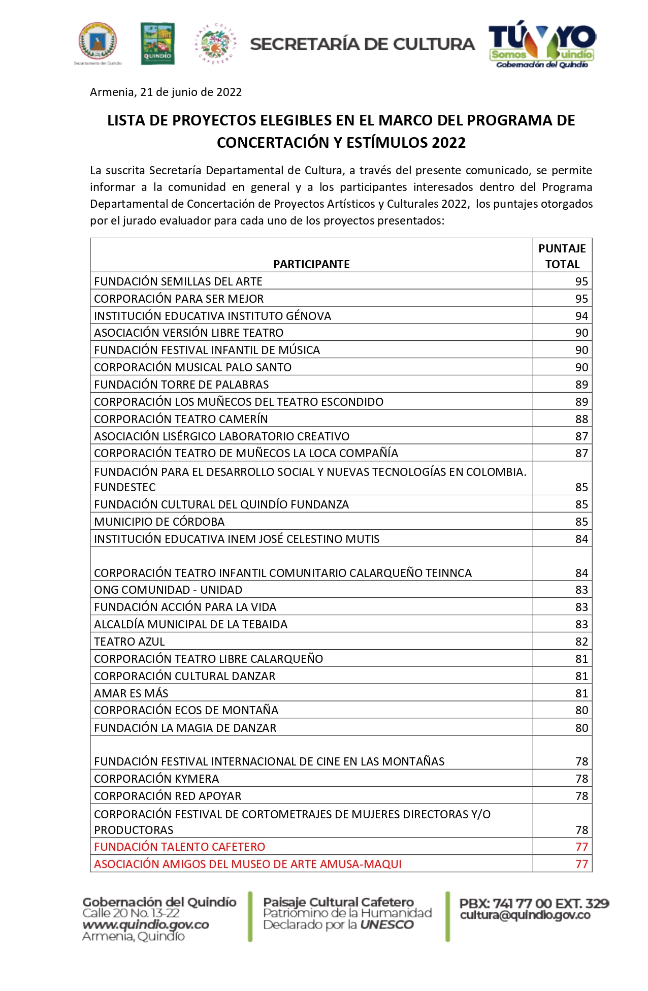 LISTADO DE PERSONAS NATURALES GANADORAS CONSERTACIÓN 2022 pages to jpg 0001