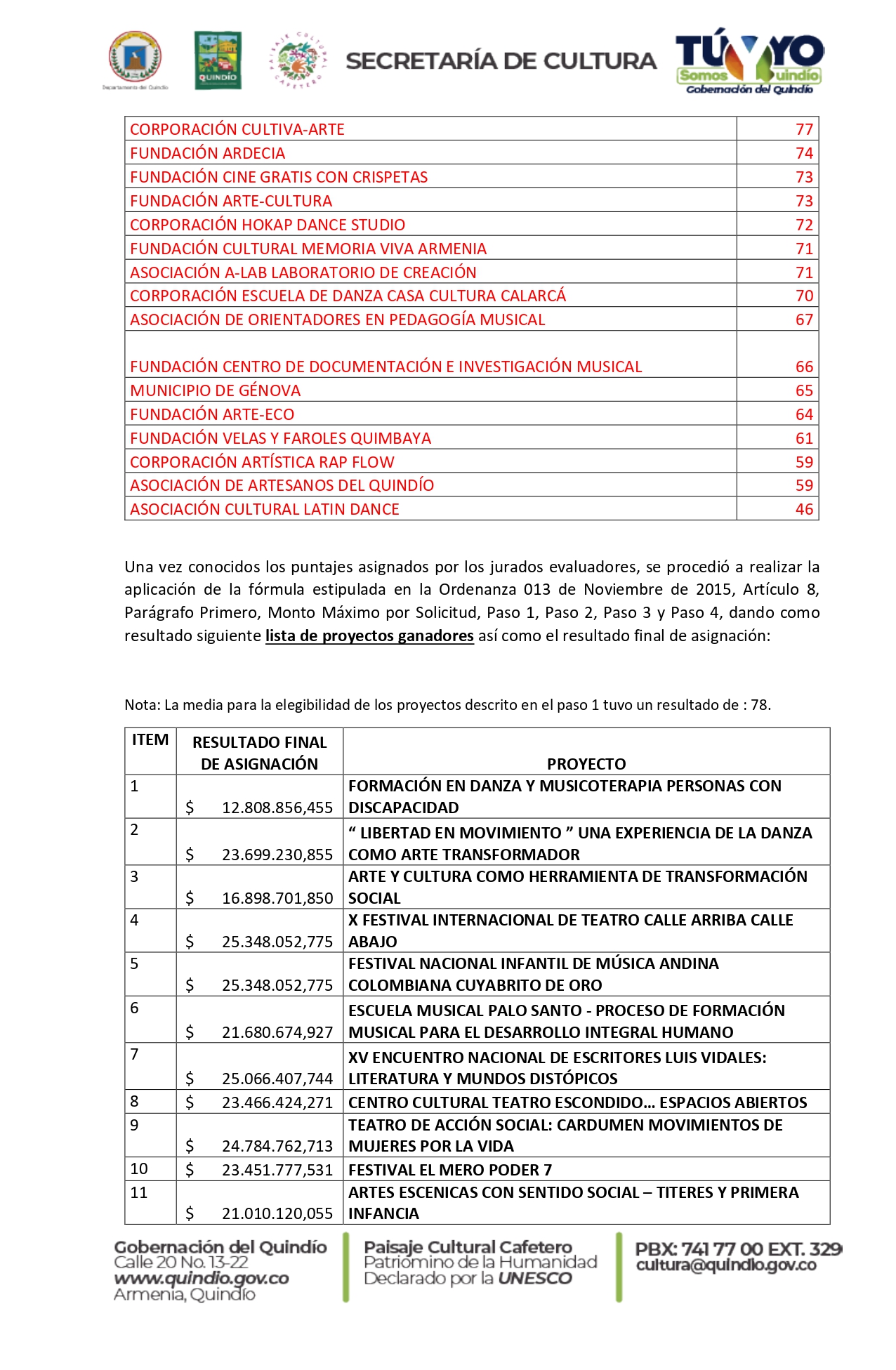 LISTADO DE PERSONAS NATURALES GANADORAS CONSERTACIÓN 2022 pages to jpg 0002