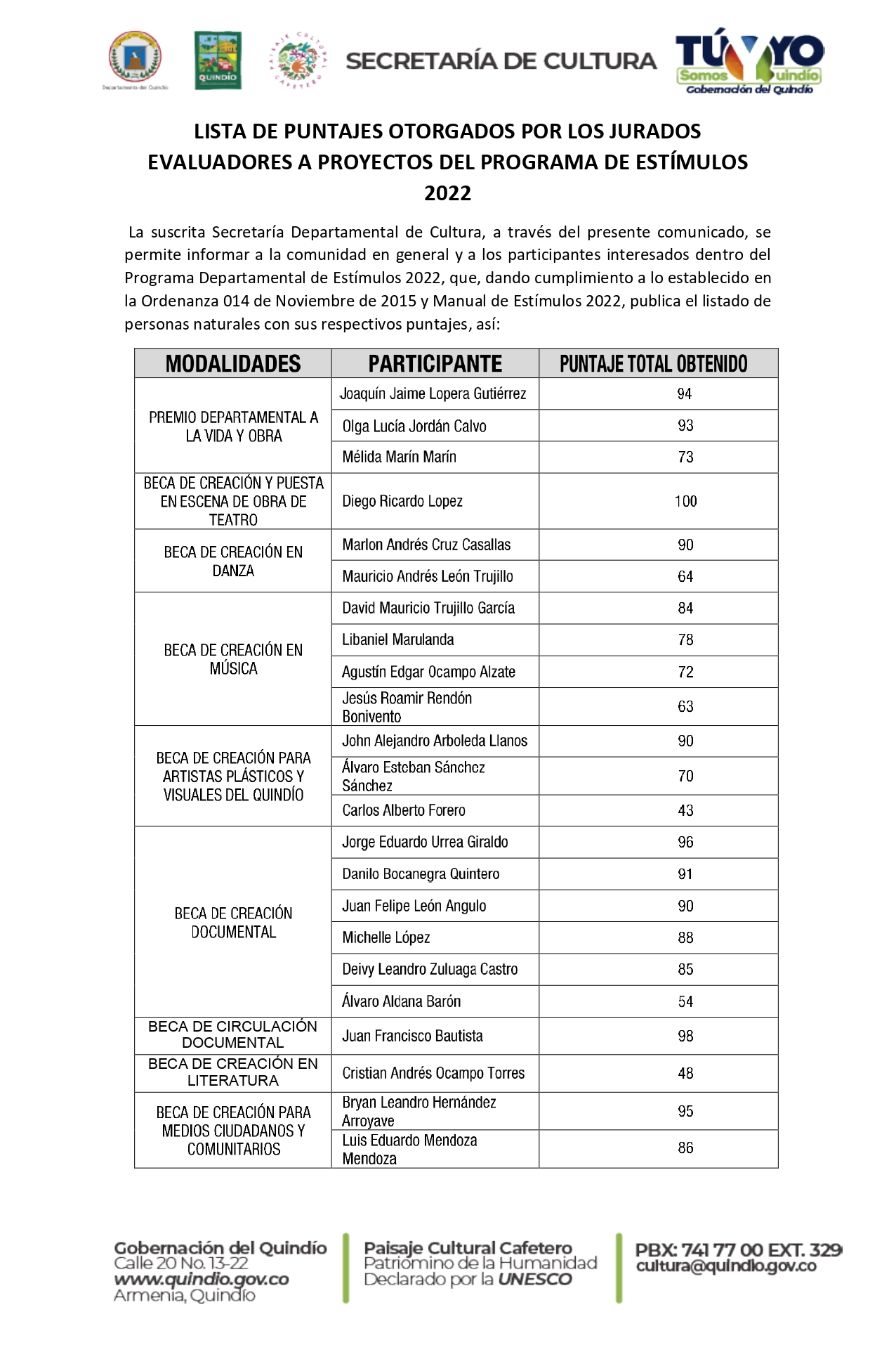 LISTADO DE PERSONAS NATURALES GANADORAS ESTÍMULOS 2022 page 0001